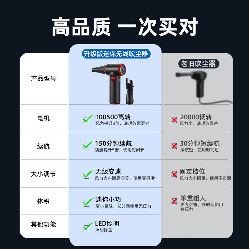 吹尘器电脑键盘强力吹吸一体尘吹器台式主机维修清灰尘吹灰枪多肉
