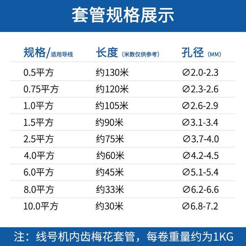 硕方线号机号码管线标电线数字编码线号管pvc套管打印内齿梅花管