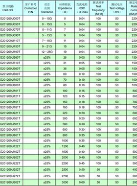 风华CBG贴片磁珠0805 0R 30R 60R 100R 120R 220R 300R  600R 1K