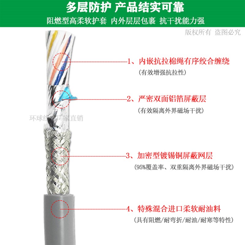 TRVVPS高柔性拖链电缆s246芯国标铜芯485通讯信号线伺服编码器电