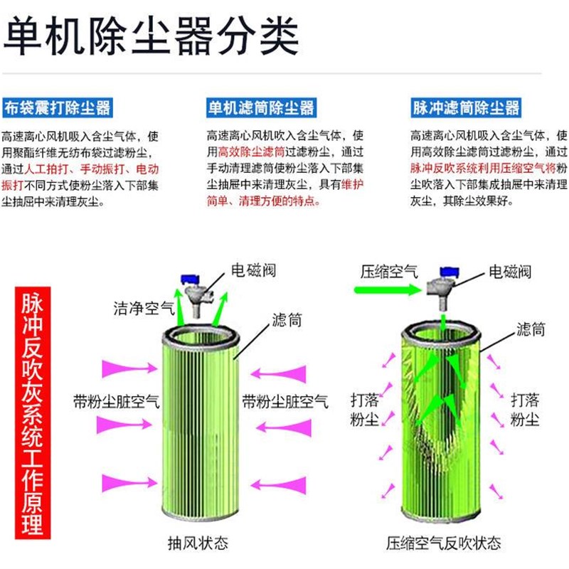 极速全自动脉冲滤筒吹尘器小型除尘机移动打N磨电焊切割工业粉尘