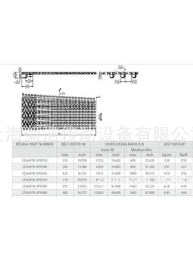 节距37.15的2556升级版塑料模块网链价格