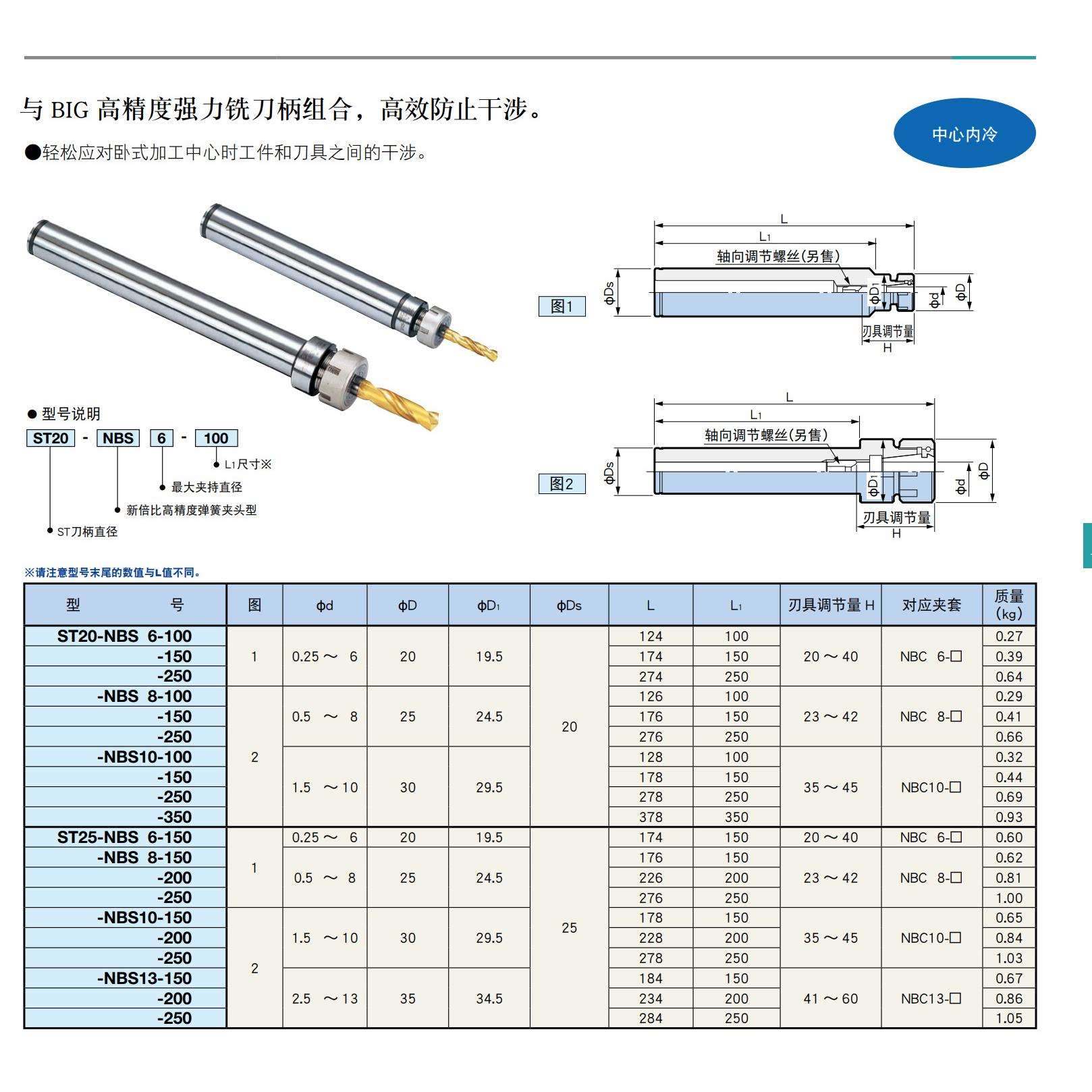 日本大昭和BIG刀杆ST25-NBS8-150拍前询价