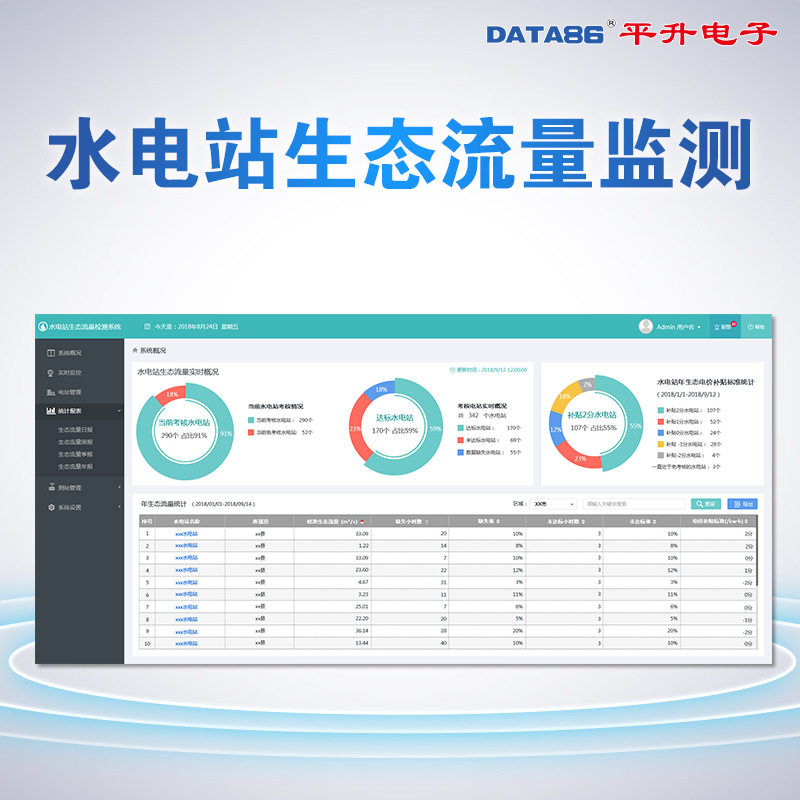 水电站生态下泄流量监测报系统