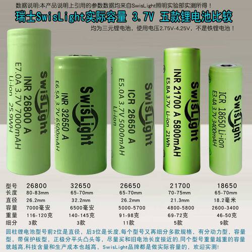 A品32650锂电池 实际大容量6500毫安3.7V4.2V手电用32700欢迎实测