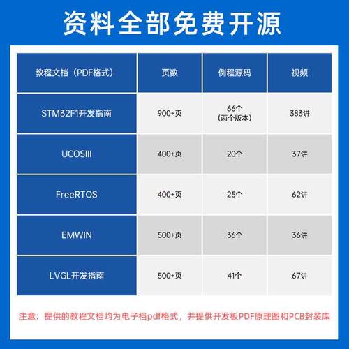 正点原子STM32F103 mini开发板  超STM8 ALIENTEK