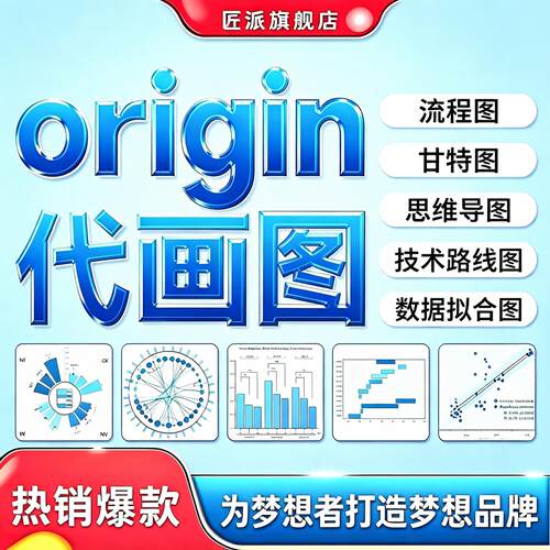 origin代画科研数据绘图拟合分析