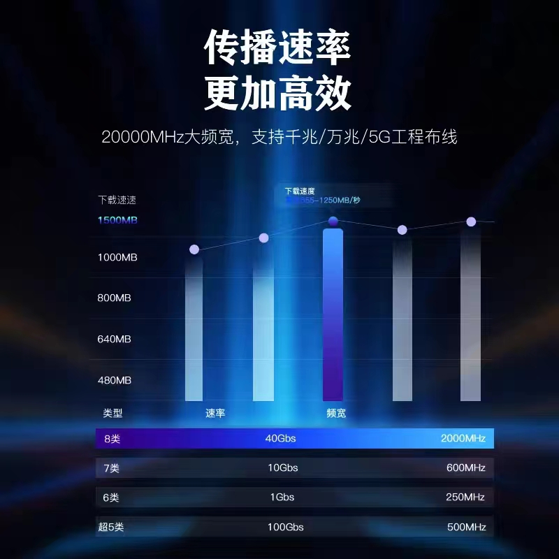 国标超六类千兆监控POE网线超五类5家用6类纯铜无氧铜工程整箱300