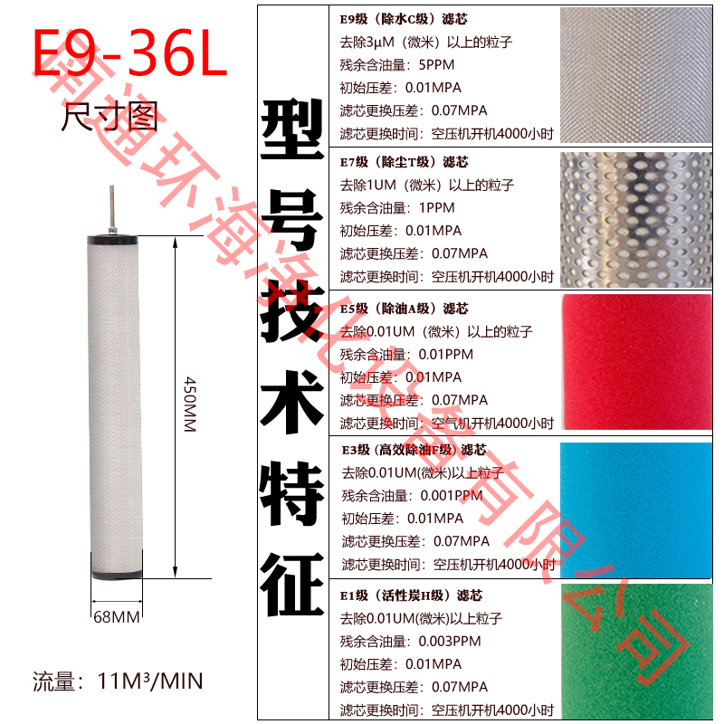 冷干机E9 E7 E5 E31-16 20 24 28 32 36 40 44T 48L除油精密滤芯