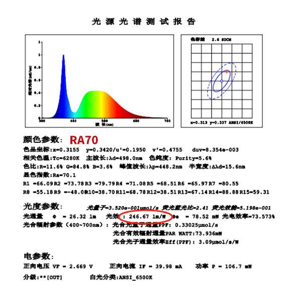 高光效2835灯珠 3V 0.2W贴片灯珠239LM/W线条灯用2835高光效led