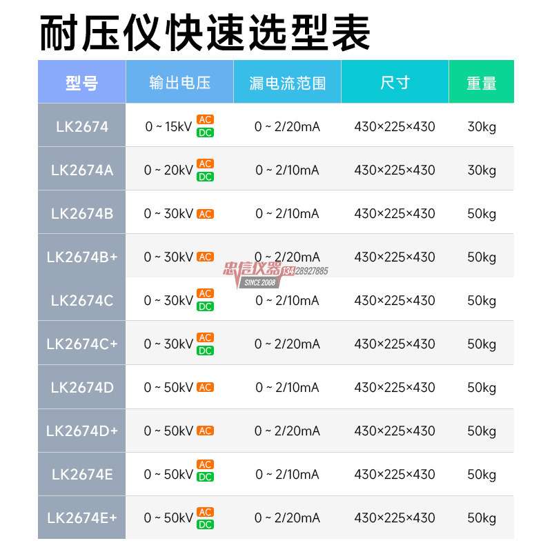 蓝科 LK2674A交直流耐压仪LK2674D程控超高压机20KV30KV50KV