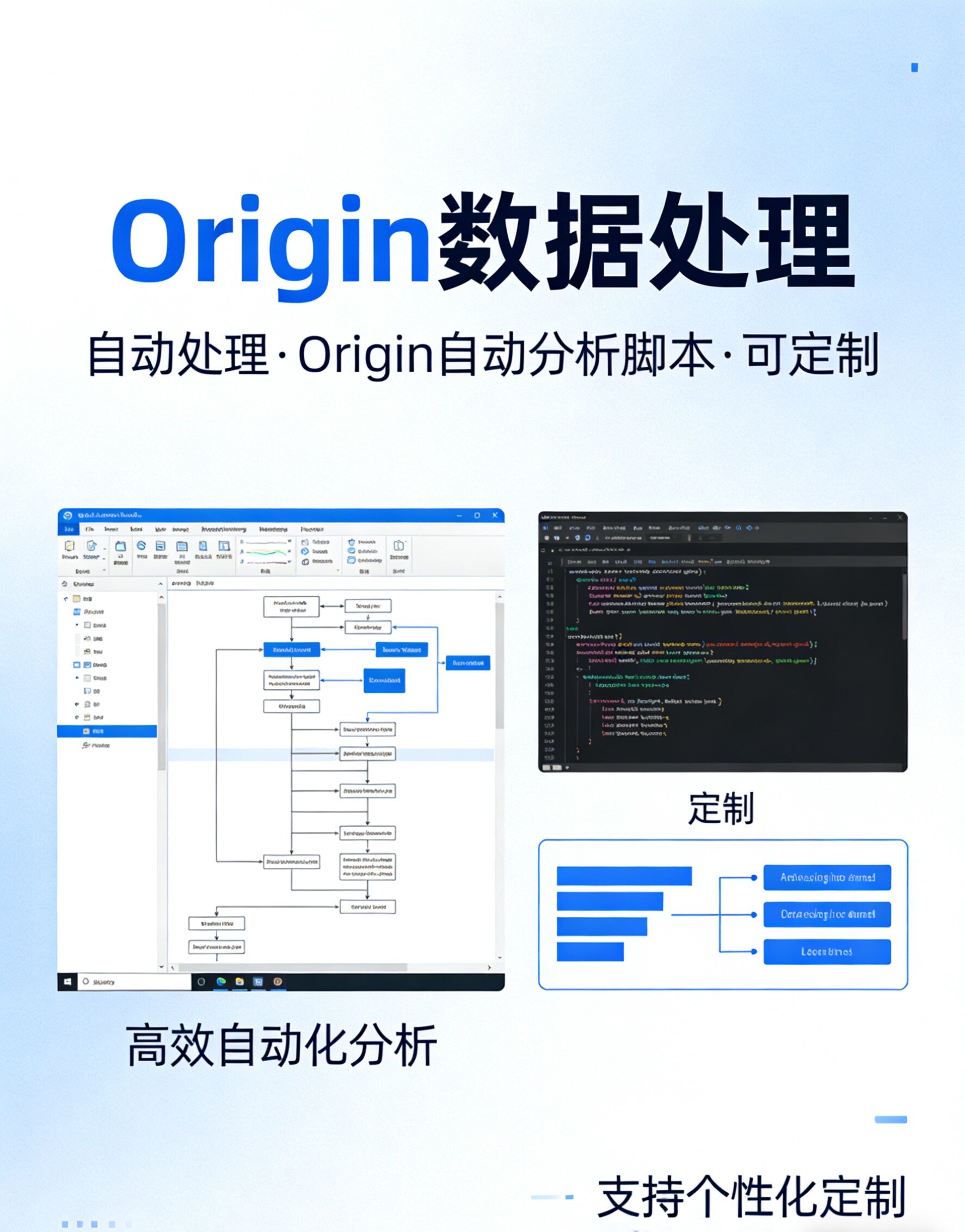 Origin数据分析，Origin脚本，一键处理各类海量科研数据图片