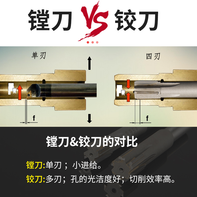 H7机用铰刀4 5 6 7直柄硬质合金钨钢高精度H8手用绞刀8 9 10 11