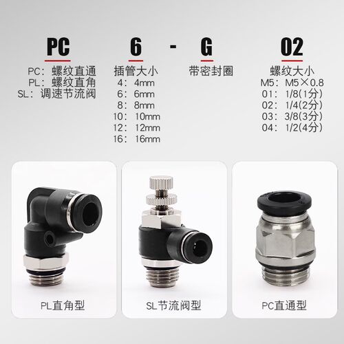 气动气管快速快插接头PCG直通G螺纹带密封圈PLG弯头SL调速节流阀