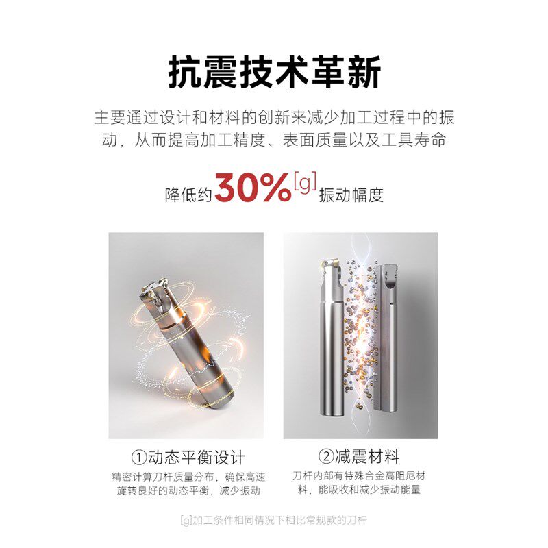 数控铣刀杆R5R6抗震刀杆防震EMRW直角圆鼻立铣刀盘RPMT刀片EMR R4