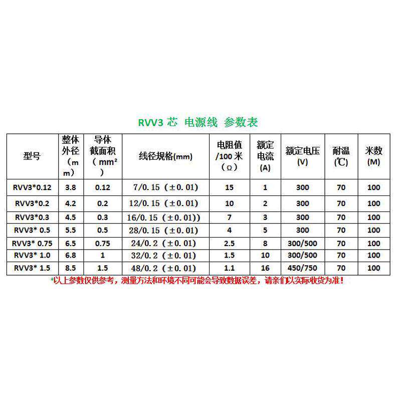 国标铜芯电缆线3芯护套信号电灯开关电源线0.12 0.2 0.3 0.5 平方