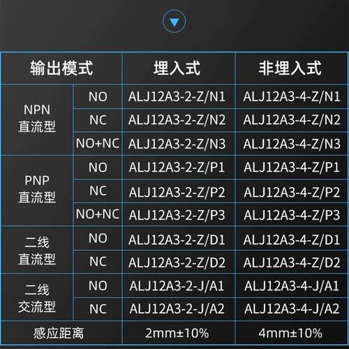 沪工A级接近开关ALJ12A3-4-Z/N1传感器M12三线NPN常开6-36V增强款