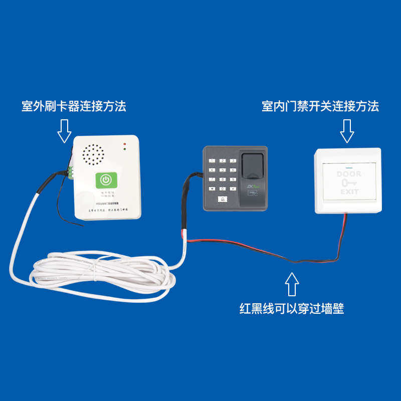 电动卷闸门人脸识别指纹刷卡密码门禁卷帘门控制器红外遇阻反弹,电子/电工,门窗控制器,淘宝优惠券,粉丝福利购,淘宝优惠卷