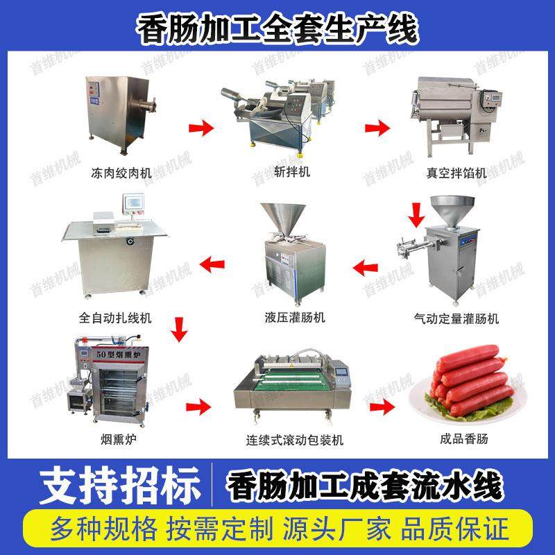 火腿肠加工全套设备肉块香肠灌装机风干肠馅料高速斩拌设备,清洗/食品/商业设备,肉制品加工设备,淘宝优惠券,粉丝福利购,淘宝优惠卷