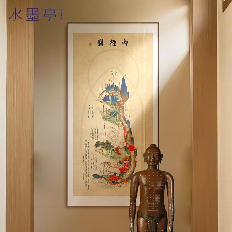 内经图中医诊所大厅挂画画新中式医院门诊药店学校竖版经络装饰画