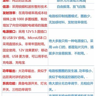 舒曼波发生器极低频7.83Hz正弦波提升睡眠质量音质效果活性水包邮