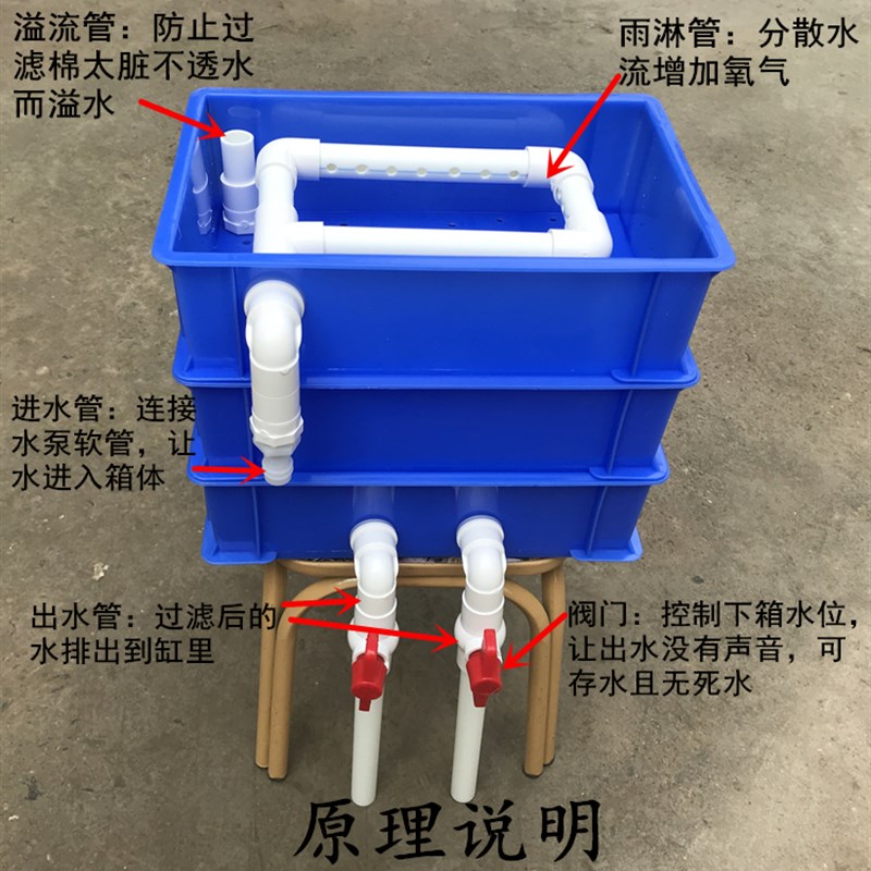 塑料周转箱过滤盒鱼缸上滤滴滤水族箱乌龟箱外置过滤器水循环