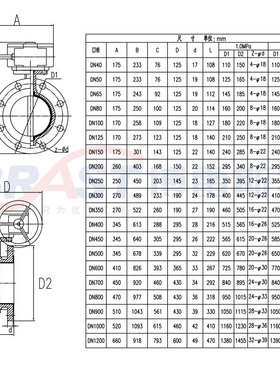 K涡轮法兰蝶阀D341XN-10/16Q球墨铸铁阀体衬尼龙阀板EPDM国标大体