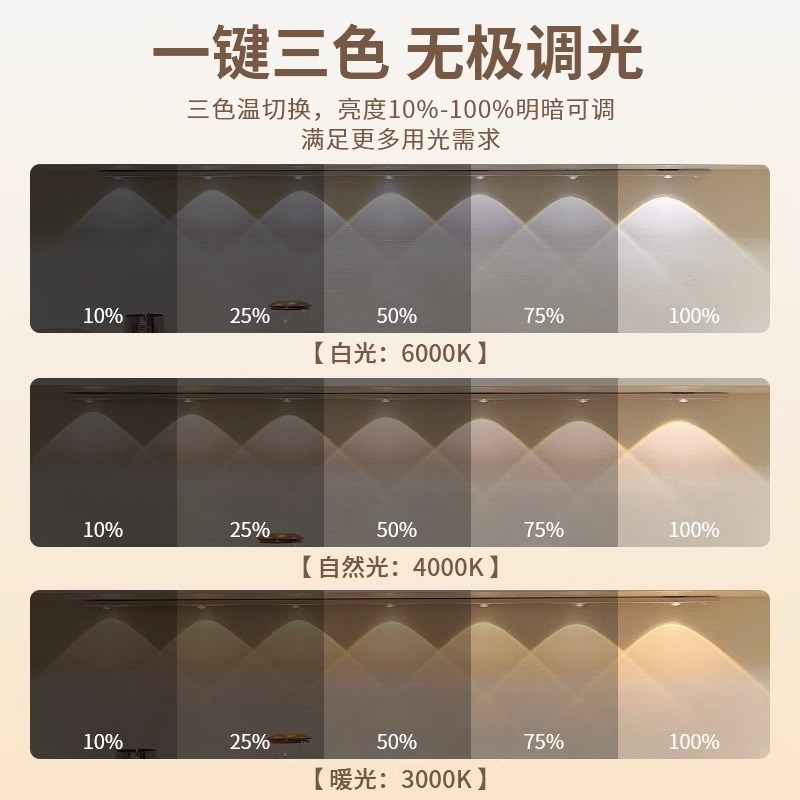 充电人体感应灯带无线自粘免接线酒柜橱柜鞋柜玄关展示柜led灯条