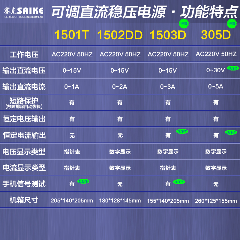 赛克可调直流稳压电源15V2A3A1A笔记本手机维修电源30V5A恒流电镀