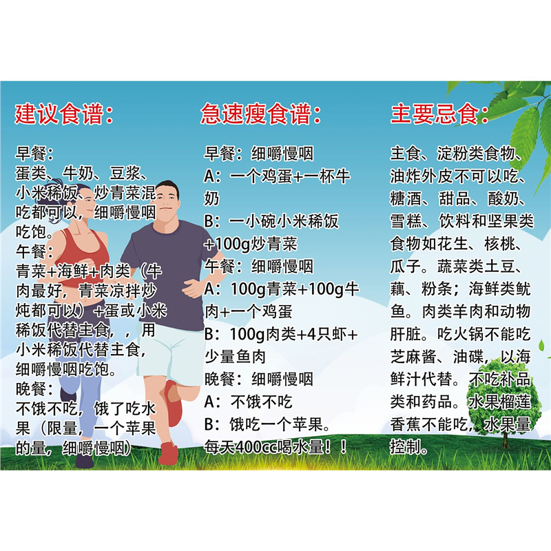 减肥食谱海报自粘减肥挂图调理美容院养生装饰挂画房间墙上海报减