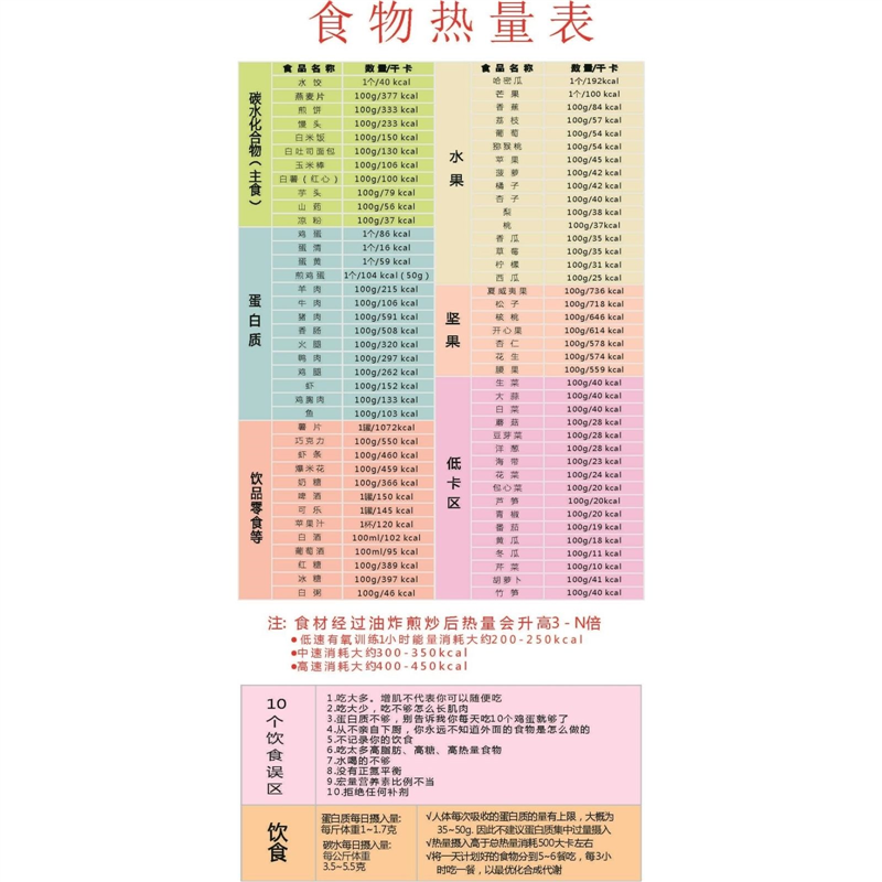常见食物热量对照表卡路里热量表健身房瑜珈优化膳食养生食物蔬菜