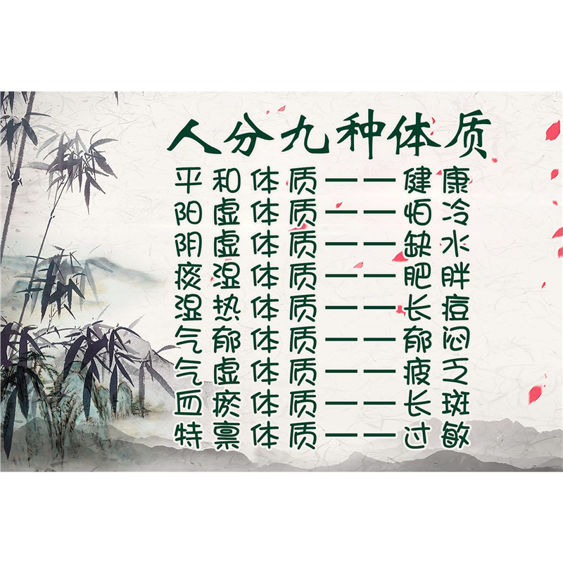 定制写真图中医九种体质辨识特征与易患疾病舌诊海报多图任选防水