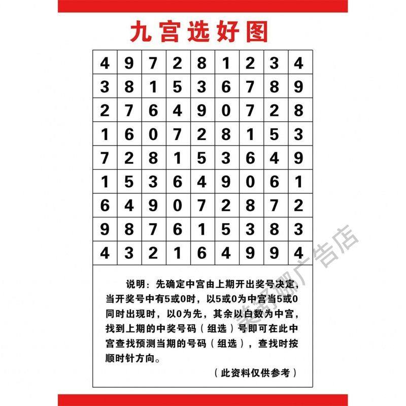 九宫选好图 3D投注计算表复式投注速查表海报墙贴