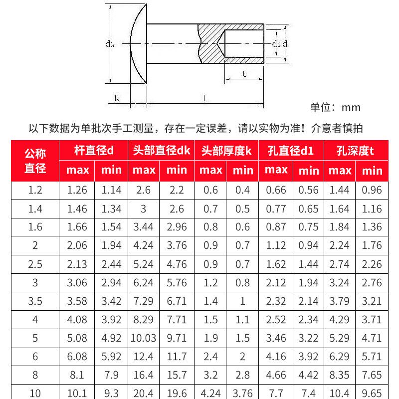 304不锈钢圆头半空心铆钉M1.5 M1.7 M2AM2.5 M3M3.5 M4M4.5 M5M6M