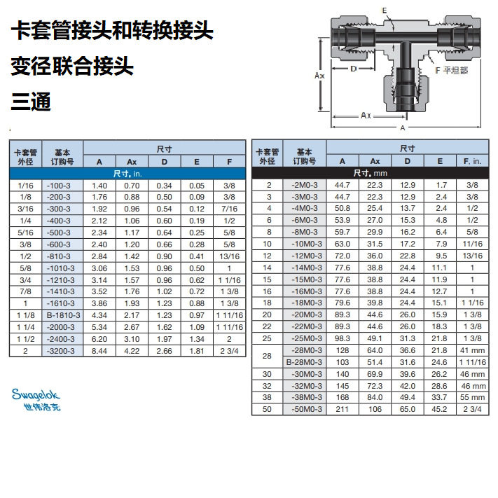 SS-1010-3 世伟洛克Swagelok不锈钢卡套管转换接头联合三通接头