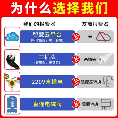 中安可燃气体探测报警器饭店厨房加油站商场喷U漆房气体检测仪