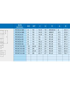直通单向阀PCVC4/6/8/10-M5/01/02/03/04单向阀气动直通快速接头