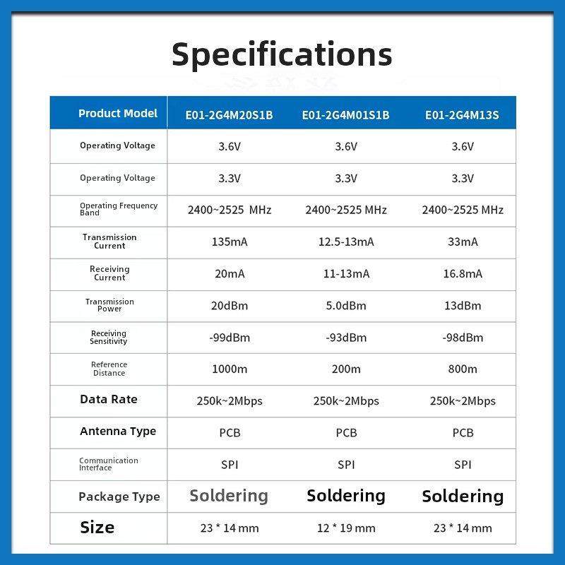 亿佰特2.4G无线射频模块进口nRF24L01/nRF24L01P芯片小体积贴片型,3C数码配件,USB多功能数码宝,淘宝优惠券,粉丝福利购,淘宝优惠卷