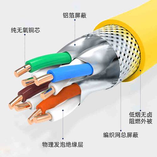 联格威朗八类网线CAT8超6六七类万兆高速家用电脑网络千兆宽带1米