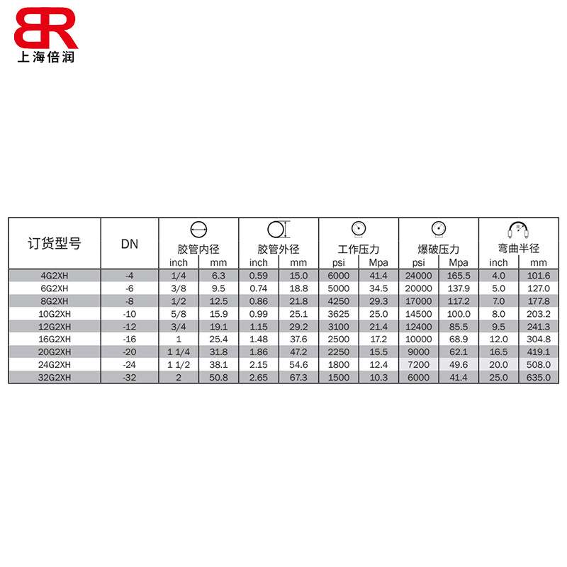 盖茨MegaTech II SAE100R2 TypeAT两层钢丝高温软管 G2XH液压软管