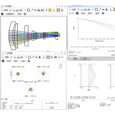远心镜头 fa镜头 zemax光学设计 工业级