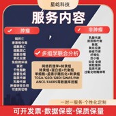 网络药理学生信分析核心SCI套餐中药复方分子对接靶点