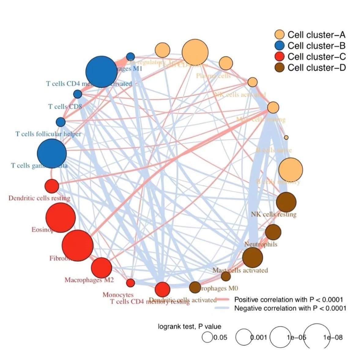 代谢组分析蛋白组分析单细胞测序转录组测序RNAseq分析,商务/设计服务,建筑及模型设计,淘宝优惠券,粉丝福利购,淘宝优惠卷