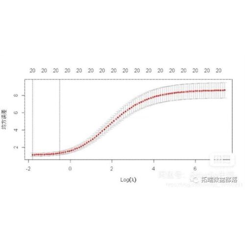 机器学习筛选关键基因LASSO GBM SVM-RFE XGboost