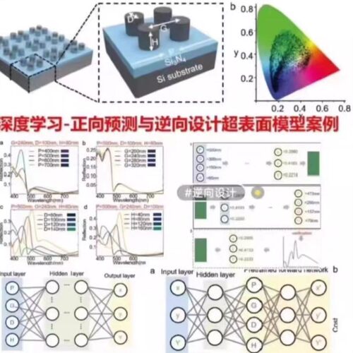 超表面反射谱预测与逆向设计模型含fdtd模型、fdtd设计脚本等