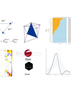 WGCNA共表达网络分析样本关系聚类图表型和模块相关性图