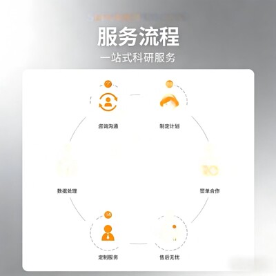 理论计算博士代算，VASP，Gaussian，lammps，gromacs