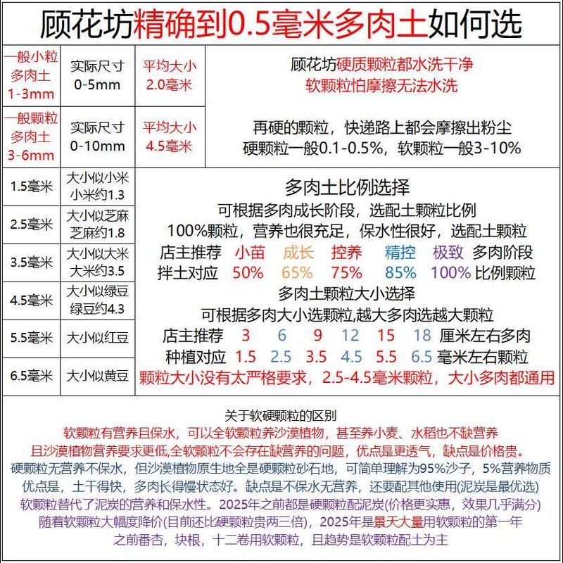纯软颗粒块根土 龟甲龙 断崖女王 干净无尘 配料只有泥炭和小颗粒图片