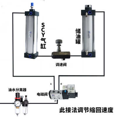 SC气缸储油罐50/63/80/100X300X200锯床下料气动油缸储油缸油桶YG