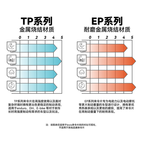 LEWIS 电助力、轻蜂专用 耐磨金属烧结煞车皮 EP系列 - 封面